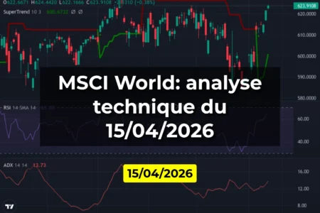MSCI World: analyse technique du 15/04/2026
