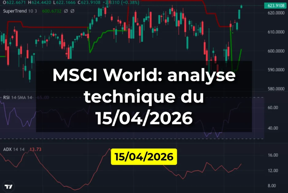 MSCI World: analyse technique du 15/04/2026