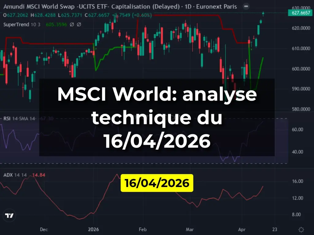 MSCI World: analyse technique du 16/04/2026