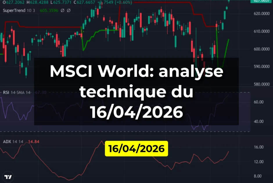 MSCI World: analyse technique du 16/04/2026