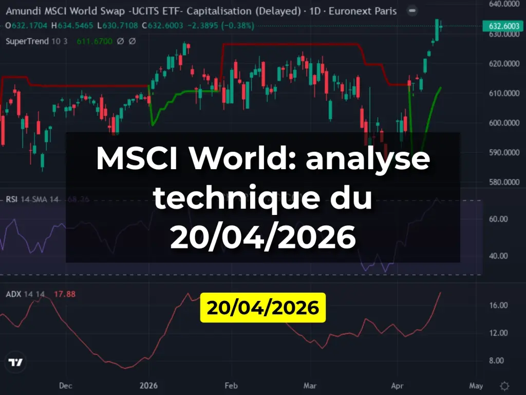 MSCI World: analyse technique du 20/04/2026