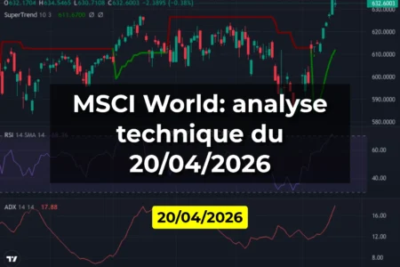 MSCI World: analyse technique du 20/04/2026