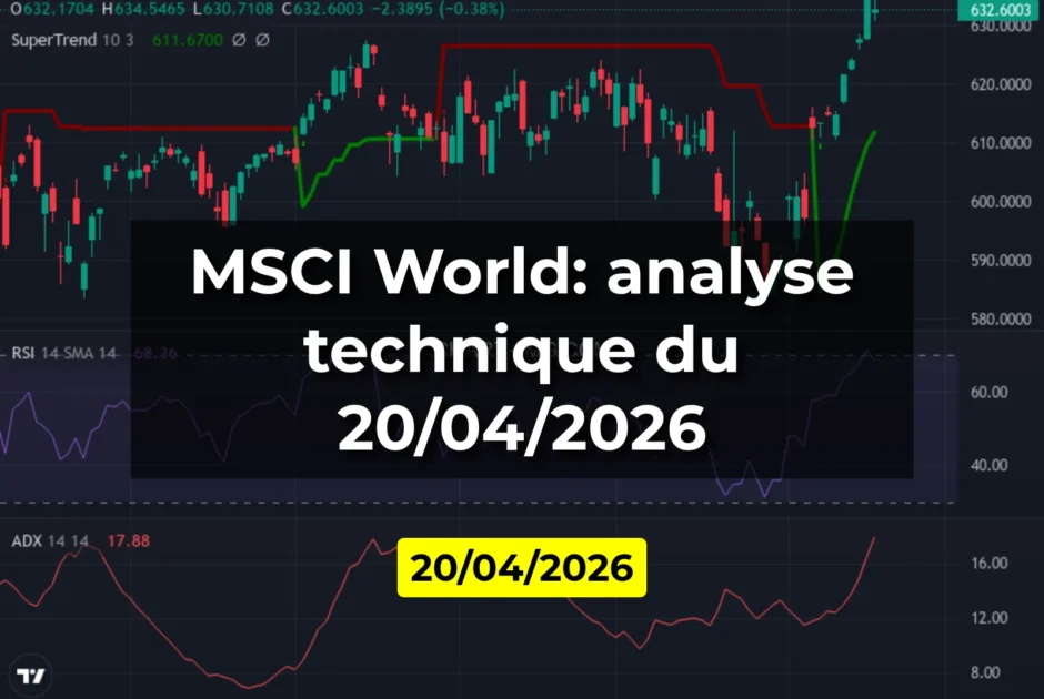 MSCI World: analyse technique du 20/04/2026