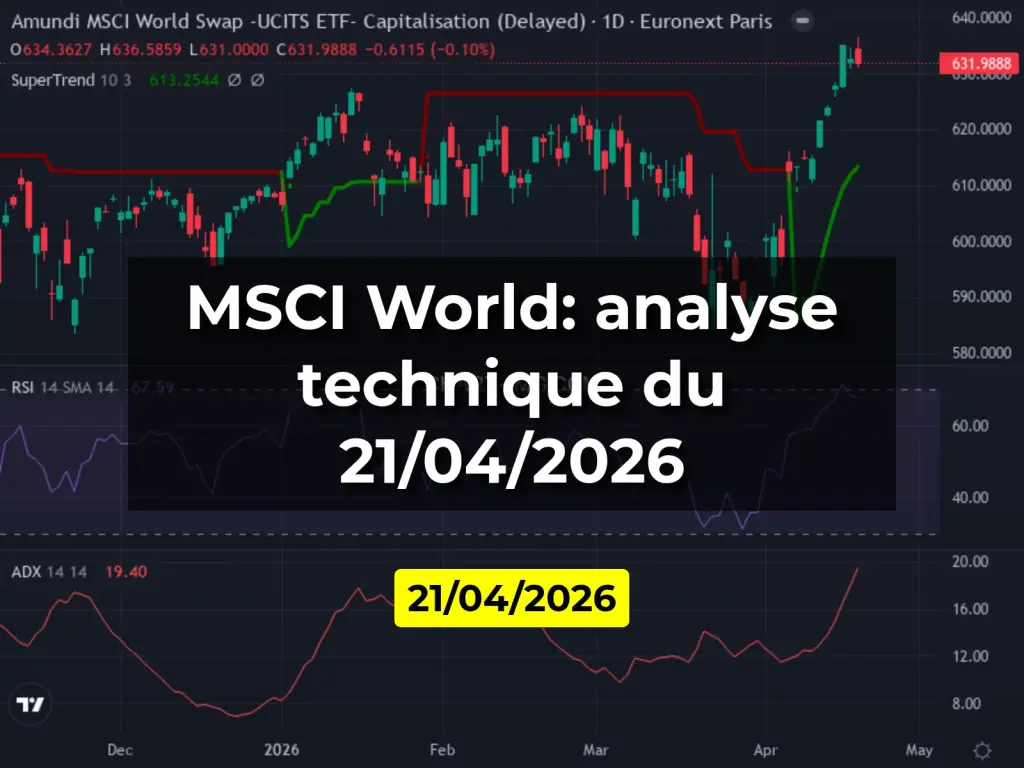 MSCI World: analyse technique du 21/04/2026