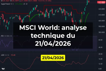 MSCI World: analyse technique du 21/04/2026