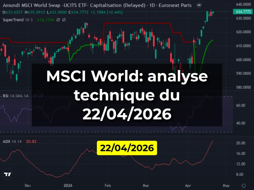 MSCI World: analyse technique du 22/04/2026