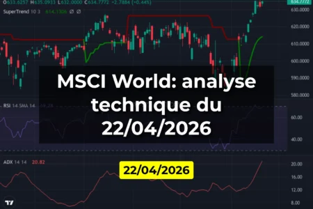 MSCI World: analyse technique du 22/04/2026