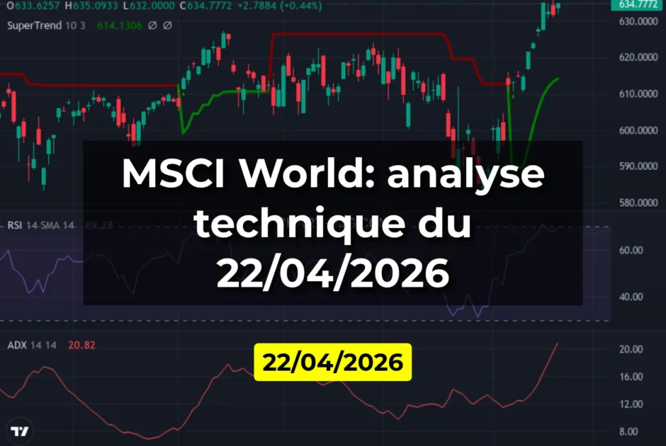 MSCI World: analyse technique du 22/04/2026