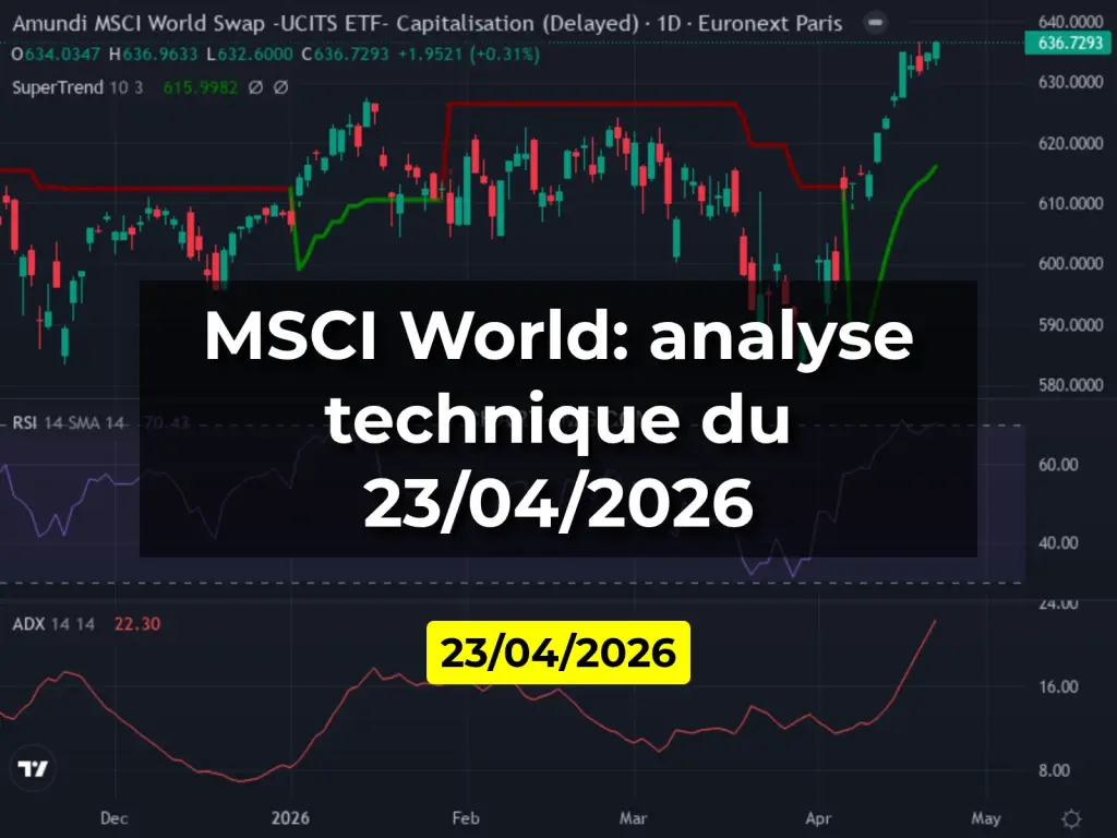 MSCI World: analyse technique du 23/04/2026