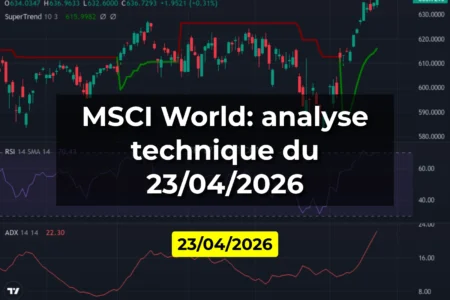 MSCI World: analyse technique du 23/04/2026
