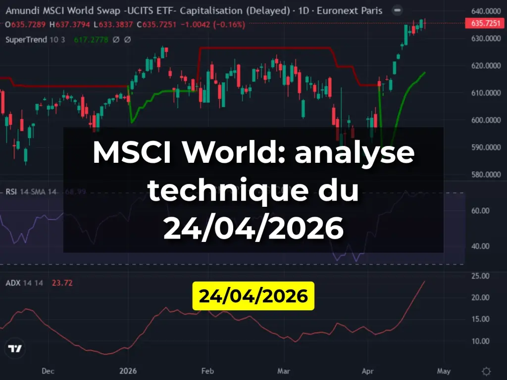 MSCI World: analyse technique du 24/04/2026