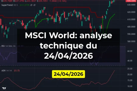 MSCI World: analyse technique du 24/04/2026