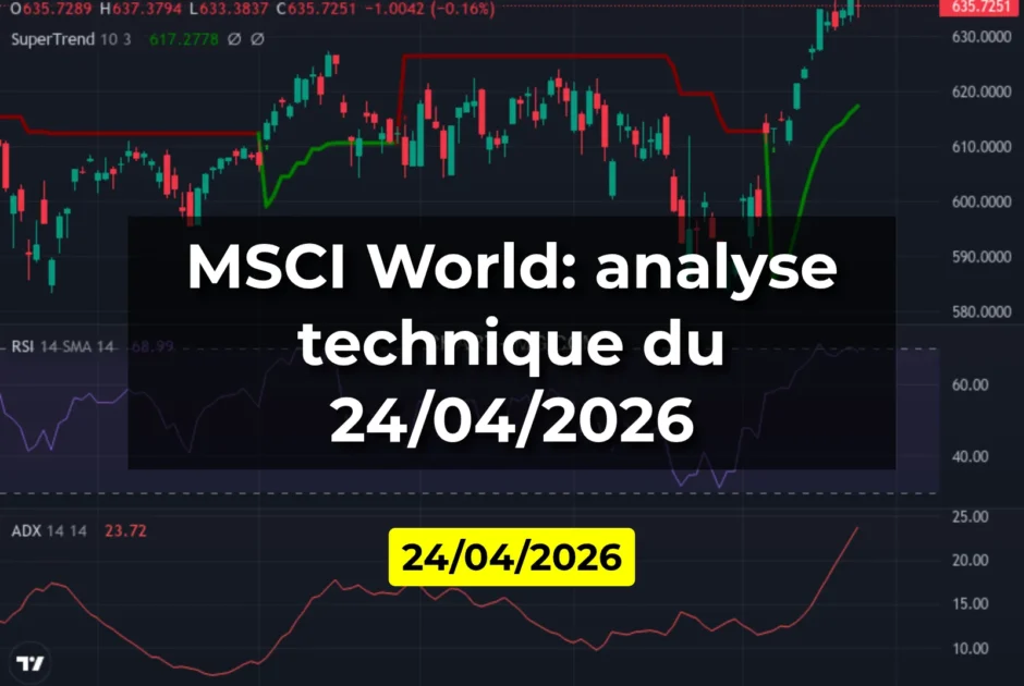 MSCI World: analyse technique du 24/04/2026
