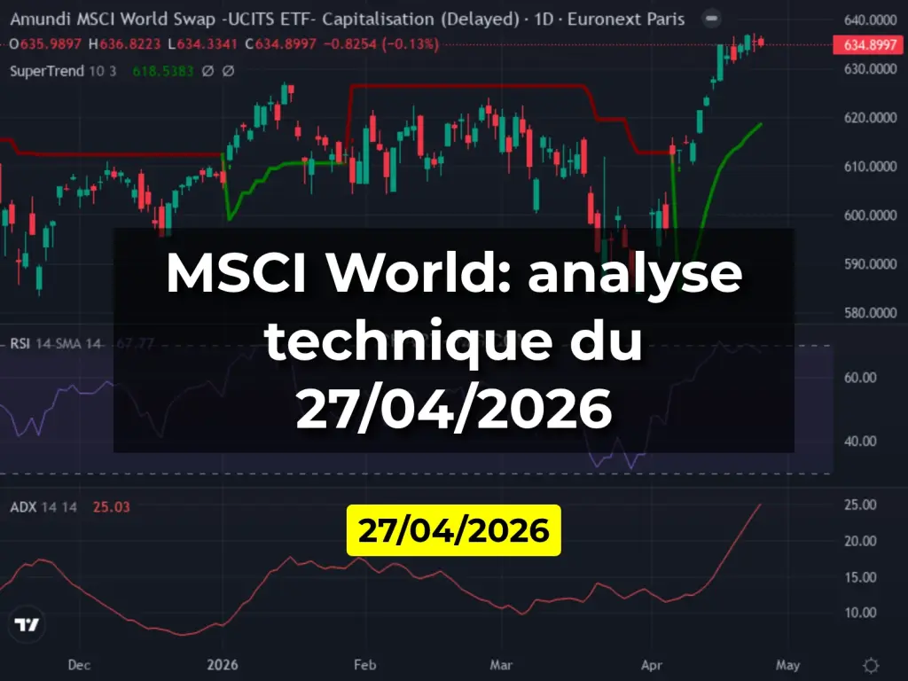 MSCI World: analyse technique du 27/04/2026
