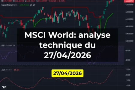 MSCI World: analyse technique du 27/04/2026