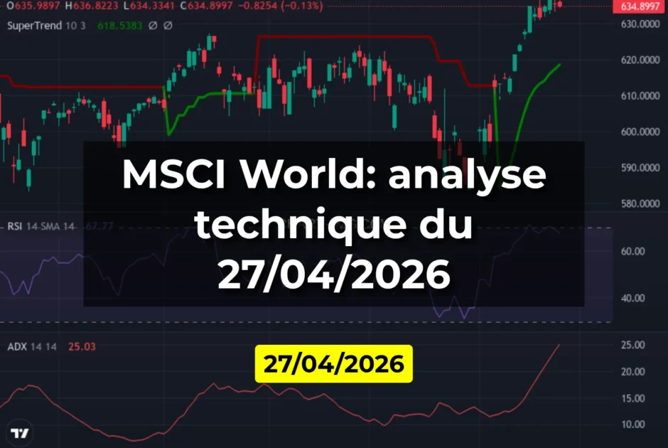 MSCI World: analyse technique du 27/04/2026