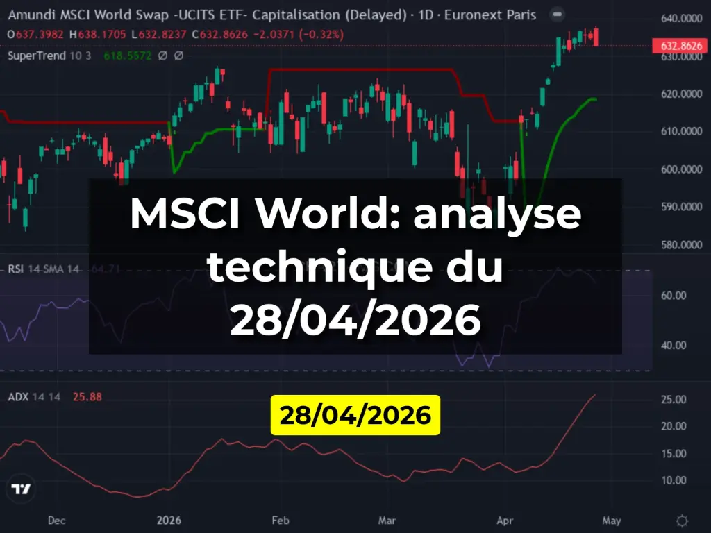 MSCI World: analyse technique du 28/04/2026