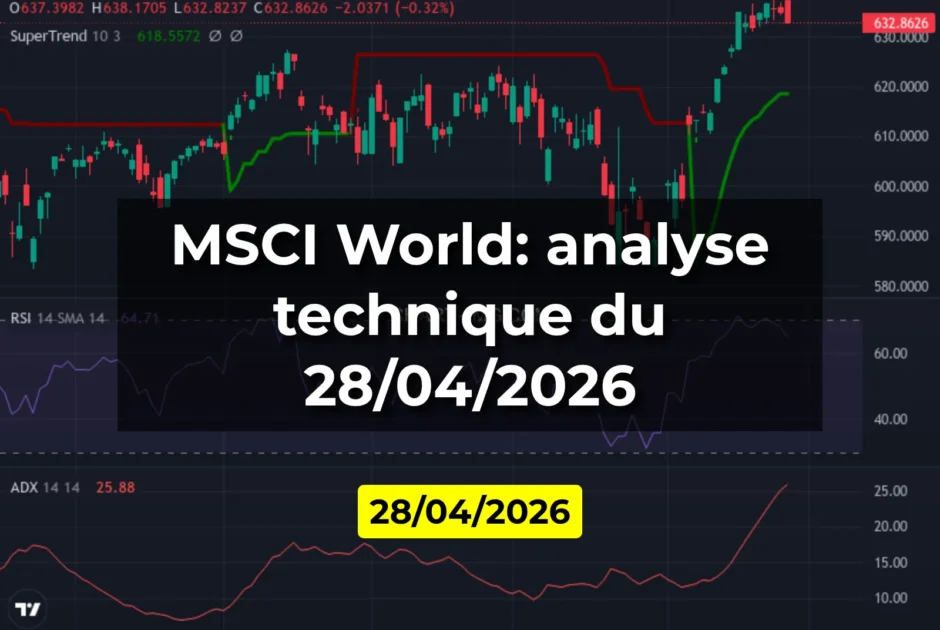 MSCI World: analyse technique du 28/04/2026