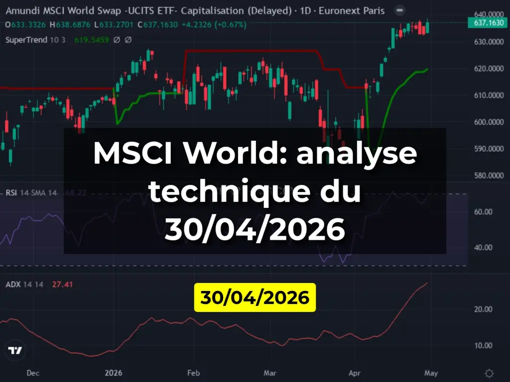 MSCI World: analyse technique du 30/04/2026