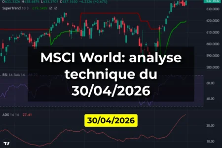 MSCI World: analyse technique du 30/04/2026