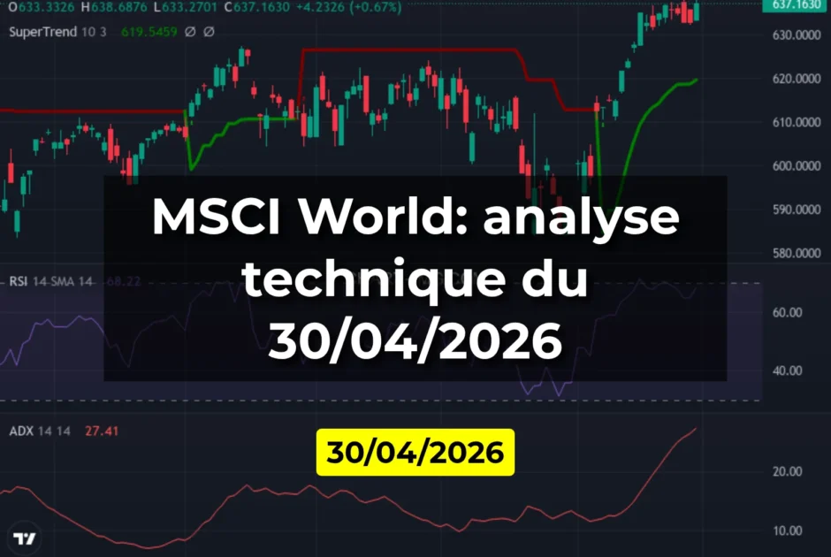 MSCI World: analyse technique du 30/04/2026