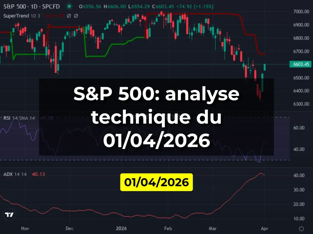 S&P 500: analyse technique du 01/04/2026