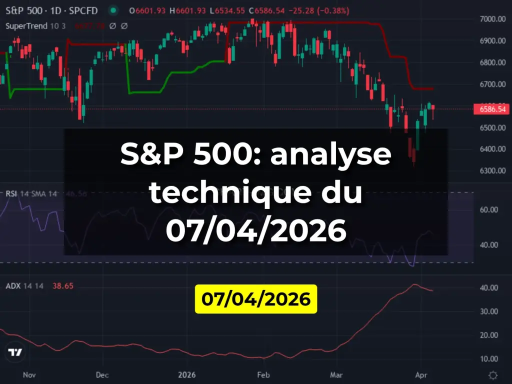 S&P 500: analyse technique du 07/04/2026