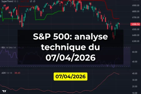 S&P 500: analyse technique du 07/04/2026