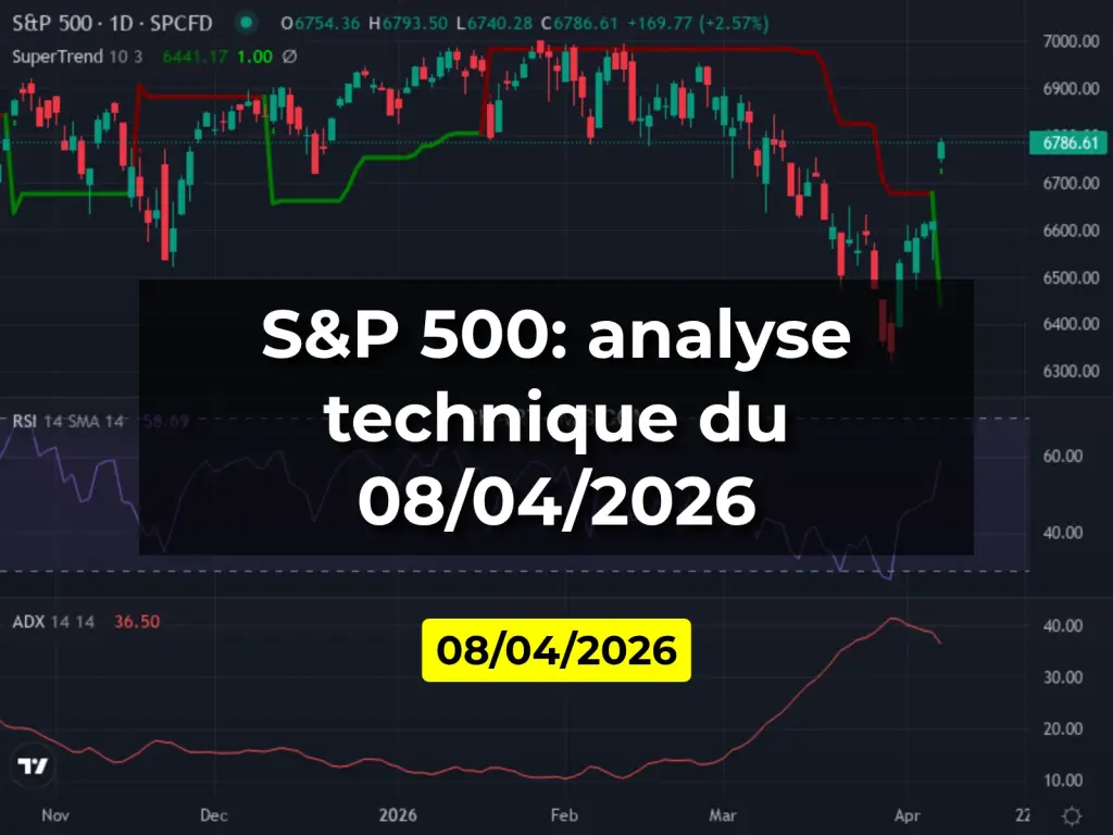 S&P 500: analyse technique du 08/04/2026