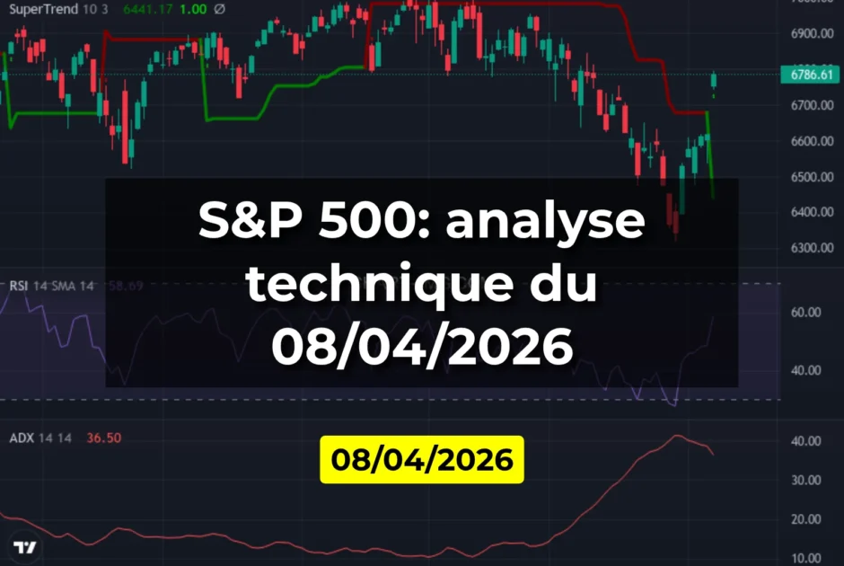 S&P 500: analyse technique du 08/04/2026