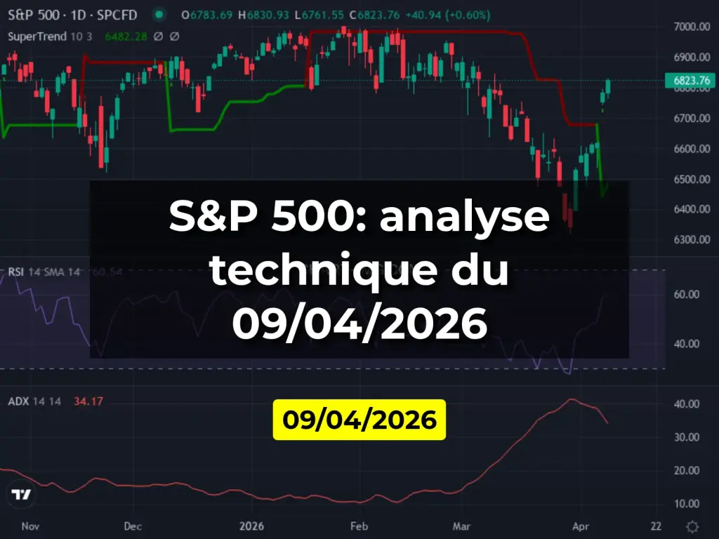 S&P 500: analyse technique du 09/04/2026