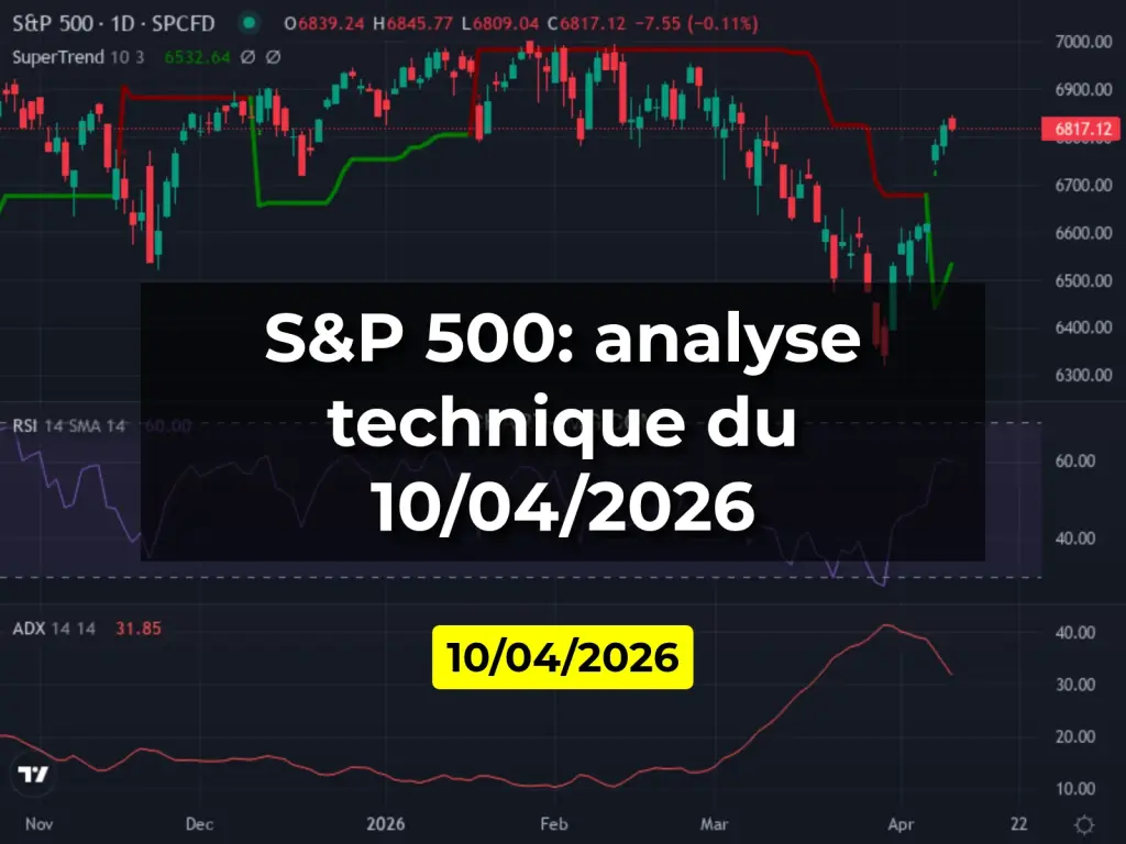 S&P 500: analyse technique du 10/04/2026