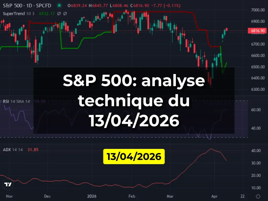 S&P 500: analyse technique du 13/04/2026