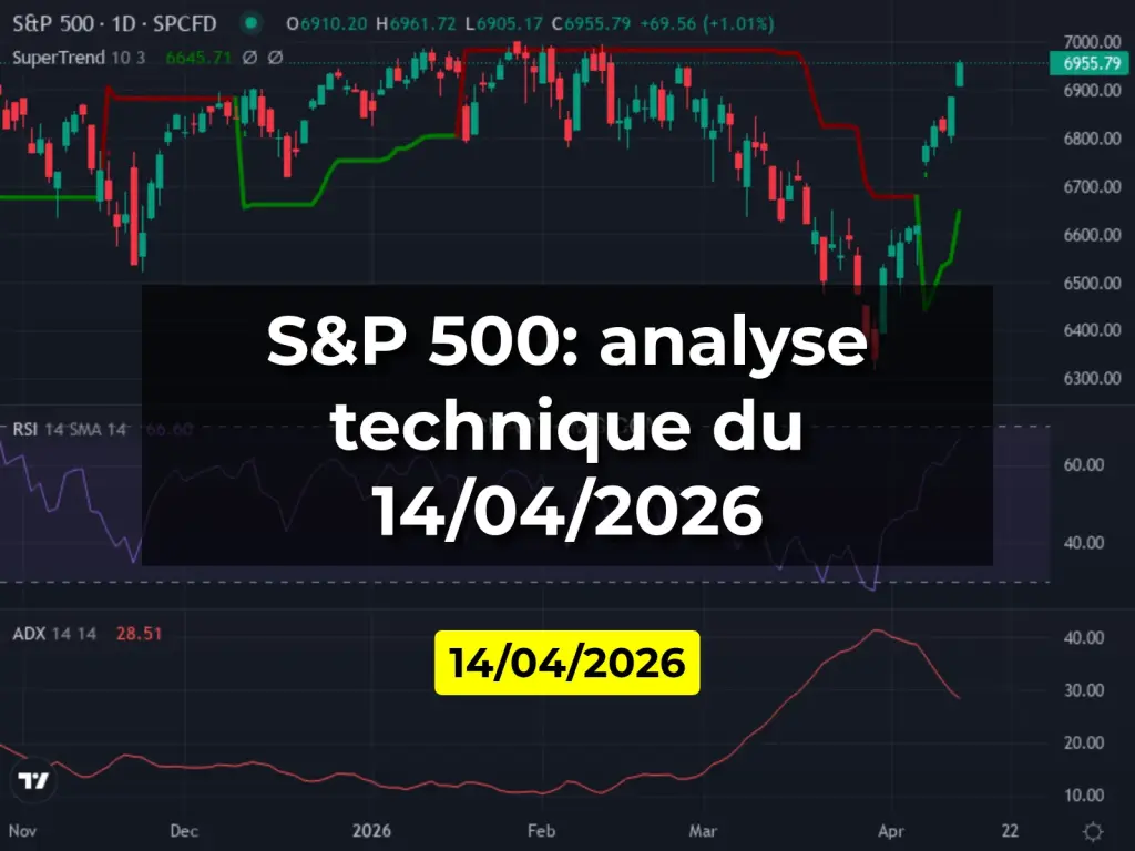S&P 500: analyse technique du 14/04/2026
