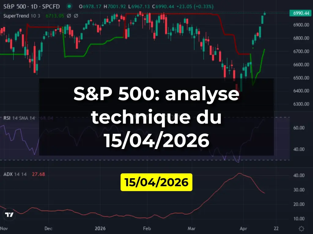 S&P 500: analyse technique du 15/04/2026