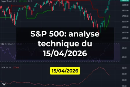 S&P 500: analyse technique du 15/04/2026