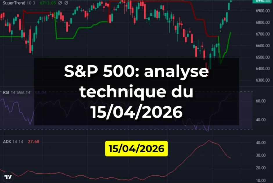 S&P 500: analyse technique du 15/04/2026