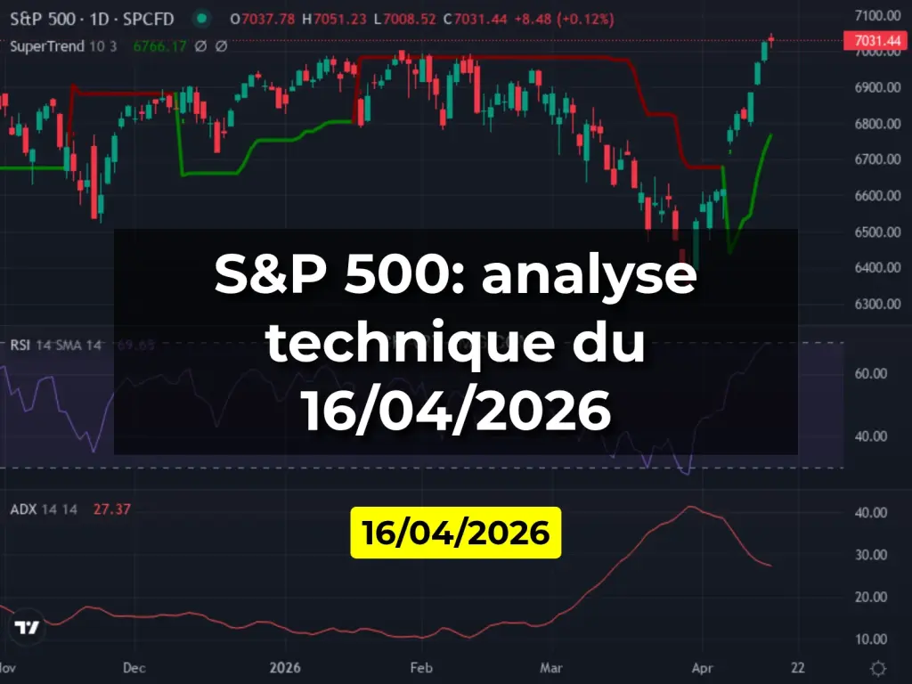 S&P 500: analyse technique du 16/04/2026