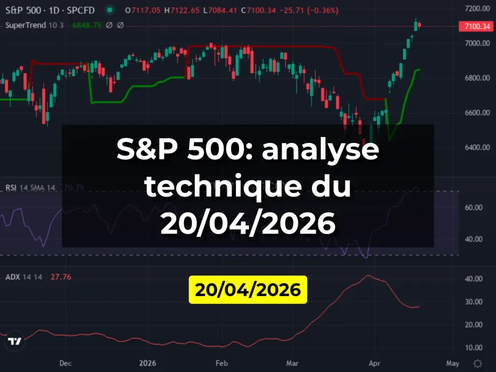 S&P 500: analyse technique du 20/04/2026