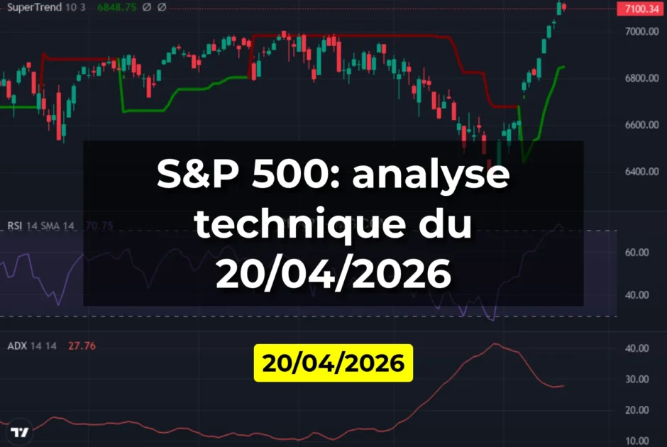 S&P 500: analyse technique du 20/04/2026