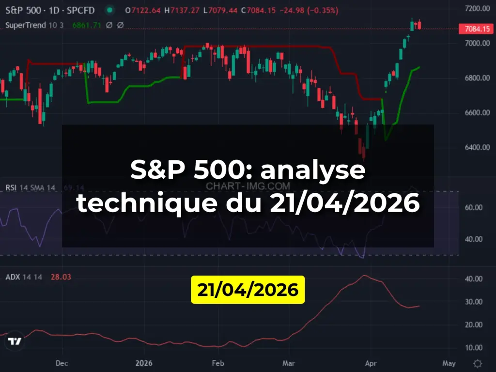 S&P 500: analyse technique du 21/04/2026