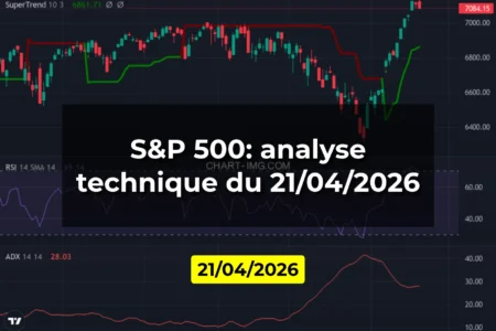 S&P 500: analyse technique du 21/04/2026