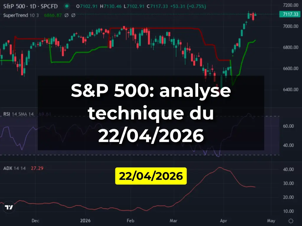 S&P 500: analyse technique du 22/04/2026