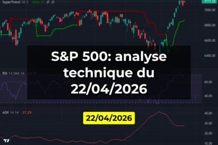 S&P 500: analyse technique du 22/04/2026