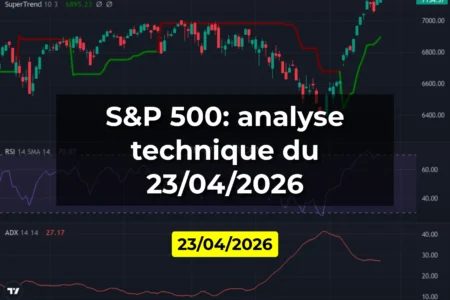 S&P 500: analyse technique du 23/04/2026