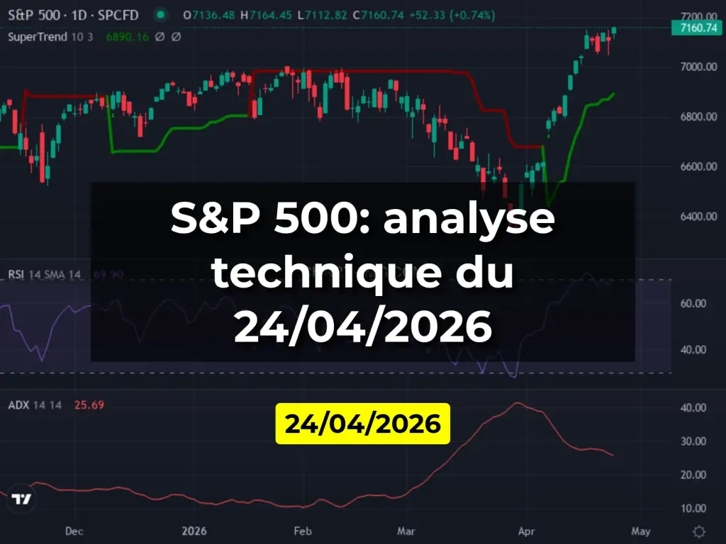 S&P 500: analyse technique du 24/04/2026