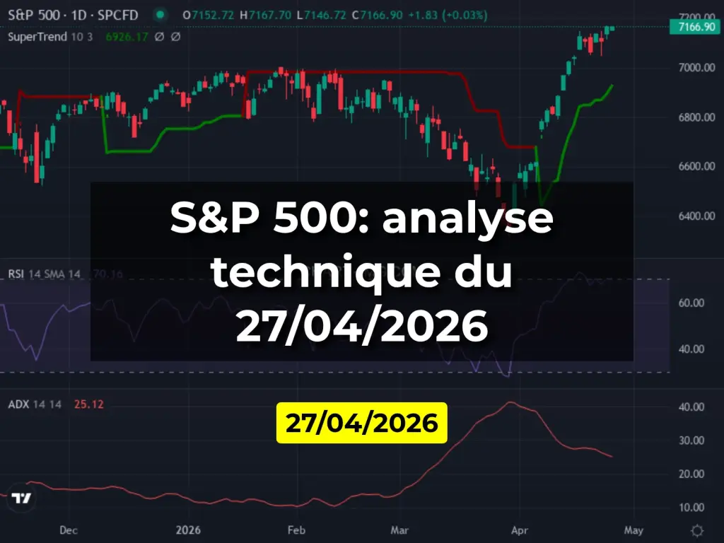 S&P 500: analyse technique du 27/04/2026