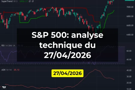 S&P 500: analyse technique du 27/04/2026