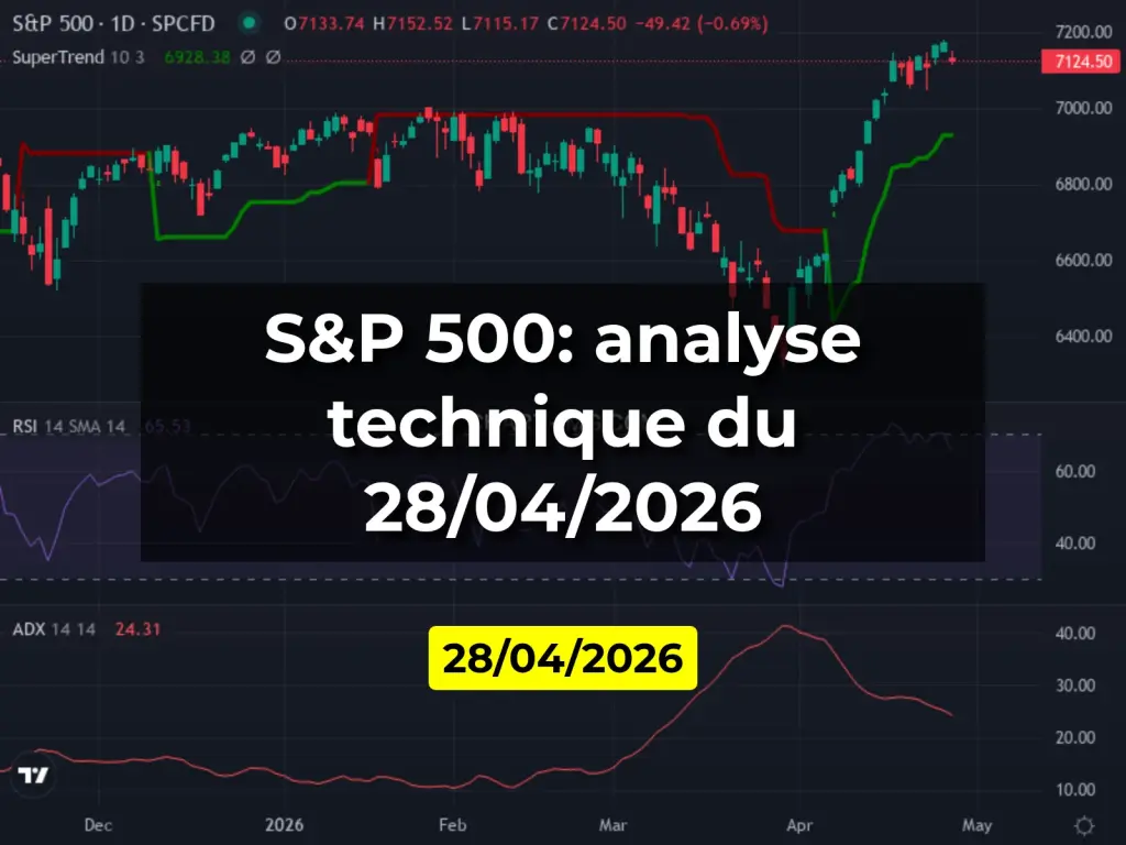 S&P 500: analyse technique du 28/04/2026