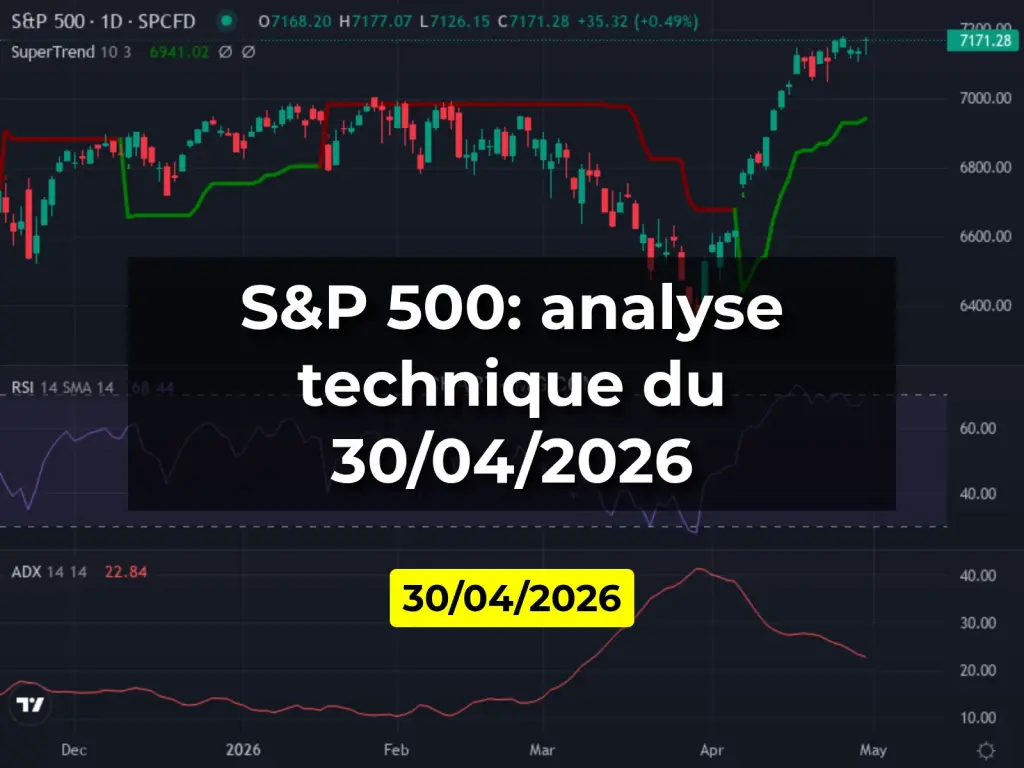 S&P 500: analyse technique du 30/04/2026
